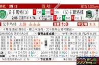 东方拆局(俄超)
