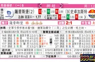 东方拆局(挪超)