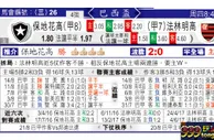 东方拆局(巴西盃)
