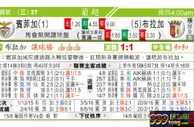 东方拆局(葡超)