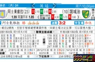 东方拆局(英冠)