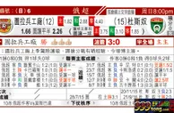 东方拆局(俄超)
