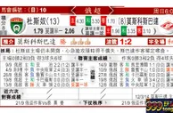 东方拆局(俄超)