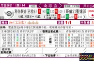 东方拆局(南球盃)