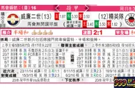 东方拆局(荷甲)