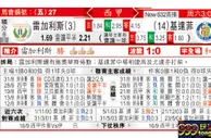 东方拆局(西甲)