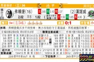 东方拆局(德甲)
