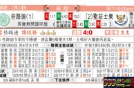 东方拆局(蘇超)