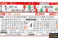 东方拆局(西甲)
