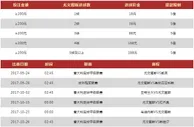 VWIN德赢助威尤文图斯 赢取进球加奖