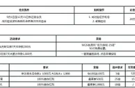 走地皇新手20元体验金+存款50次免费转