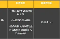 必威新上线 APP 特别优惠