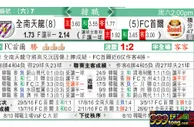 东方拆局(韓聯)