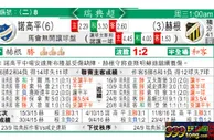 东方拆局(瑞典超)