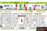 东方拆局(葡超)