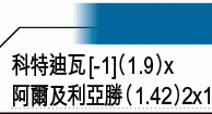 世盃外大勢：科特迪瓦可再炒加蓬