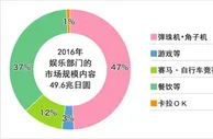 博彩资讯：从弹珠机前世今生 看日本博彩业新契机
