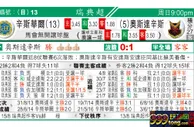 东方拆局(瑞典超)