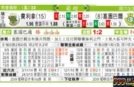 东方拆局(葡超)
