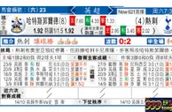 东方拆局(英超)