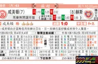 东方拆局(蘇超)