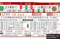东方拆局(俄超)