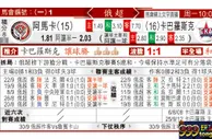 东方拆局(俄超)