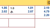 “走地皇”7月29日凌晨丹麦超：布隆德比 VS 施克堡