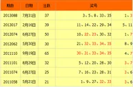 大乐透9亿攻略：你需要知道的历史井喷定律