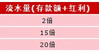 伟德亚洲全新球季 热浪来袭，首存彩金高达68%！ 
