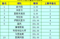 2014/15赛季葡超夺冠赔率：8月17日揭幕 波尔图大热