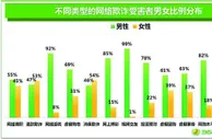 法制社会：网络欺诈排名青岛人均损失2666元列全国第8