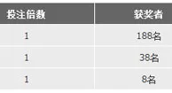 金宝博庆188节，送888元！ 