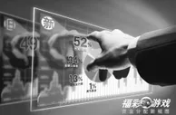 国内彩市：福彩3D规则变更返奖比例提高 投注方式增加