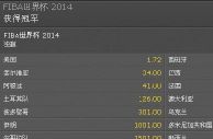 博彩小报：2014篮球世界杯谁能夺冠，菠菜公司是否已经有料？ 