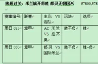过关2串1：米兰旗开得胜 都灵无惧国米