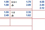 “bet365”2016欧洲杯外围赛9月9日晚赛事: 挪威 VS 意大利
