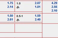 “bet365”2016欧洲杯外围赛9月9日晚赛事: 捷克 VS 荷兰