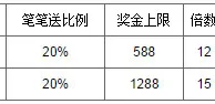 万象城：每笔存款可获得最高50%存款奖金 