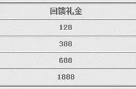 E世博普天同庆十一奖金 
