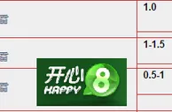 “开心8”10月1日晚欧冠联赛赛事:阿森纳 VS 加拉塔沙雷