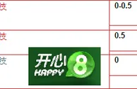“开心8”10月1日晚欧冠联赛赛事:马德里竞技 VS 尤文图斯