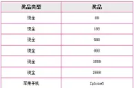 天际亚洲：国庆欢乐送~！人人有奖！现金疯6送不停~！ 
