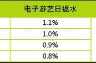 优博娱乐城：国庆！五周年！双重庆 机率反水1.1% 