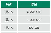 走地皇中奖秘诀：星期一存款，好运跟着来 