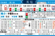 [太阳报章]太阳拆局,东太拆局(英冠)