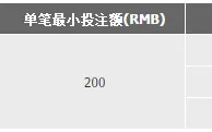 188金宝博：NBA连赢特别奖金优惠 