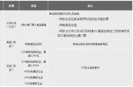 188金宝博：投注英超，赢英国之旅！ 