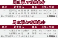 周日第1第2口孖膽推介