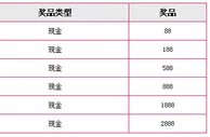 天际亚洲周年庆~！真心回馈，现金大派送~！ 